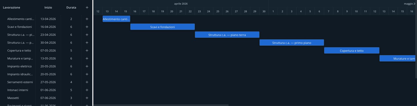 Gantt cantiere