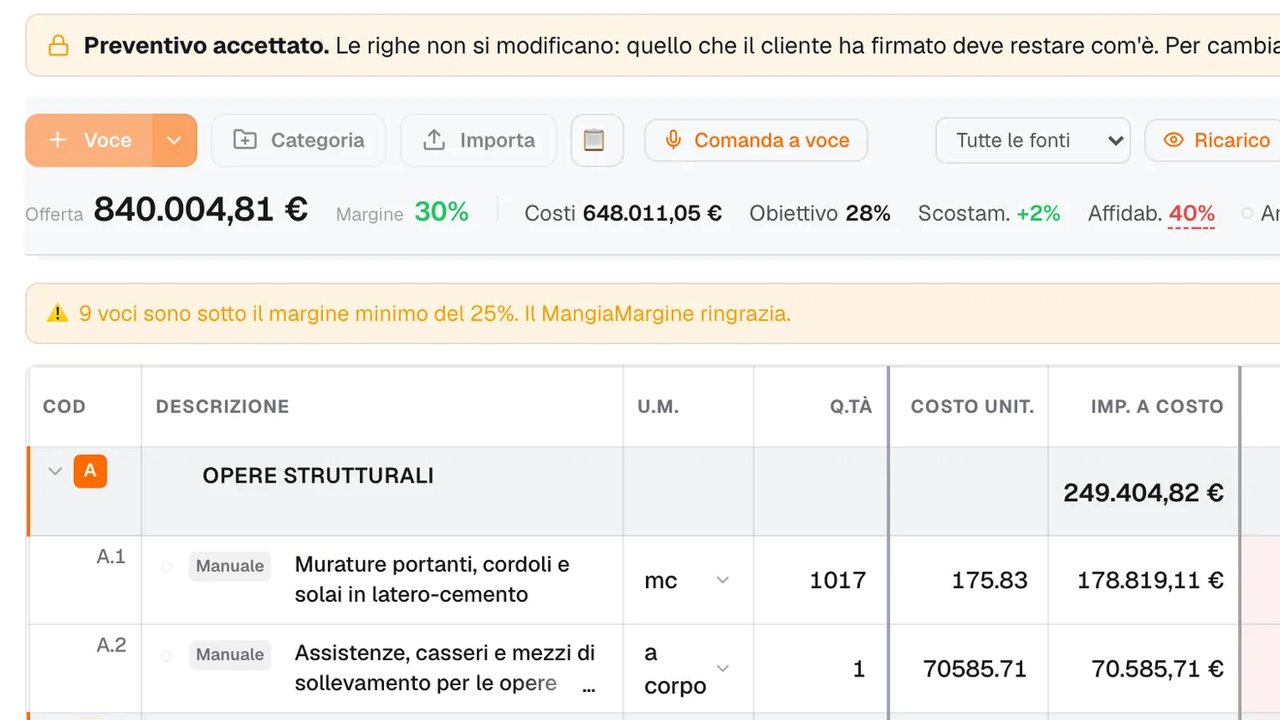 Il preventivo in Portante: offerta, margine e affidabilità, su un'impresa di esempio